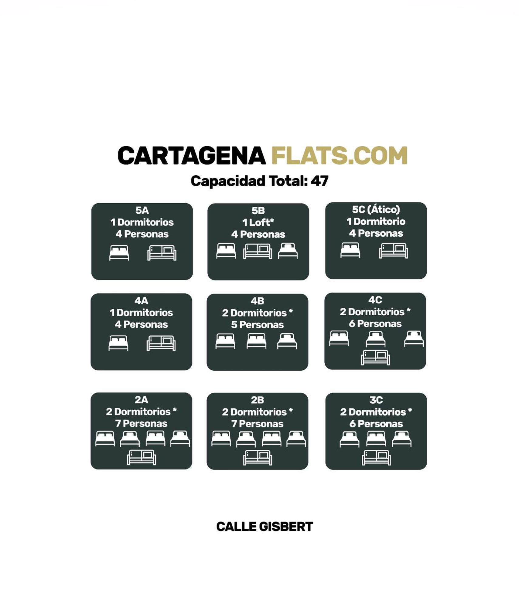 Cartagenaflats, Apartamentos Anfiteatro Romano 4B ภายนอก รูปภาพ